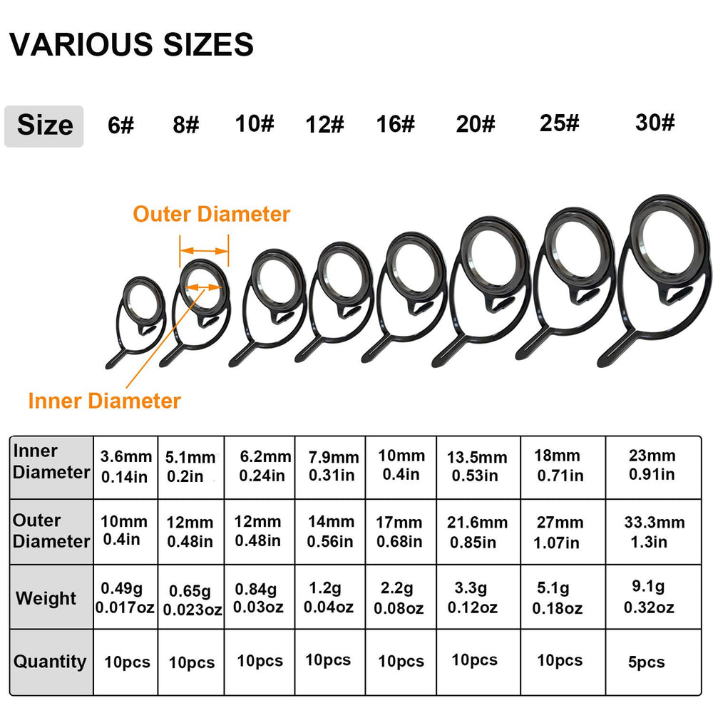 Diagram illustrating inner diameter sizes included in the kit