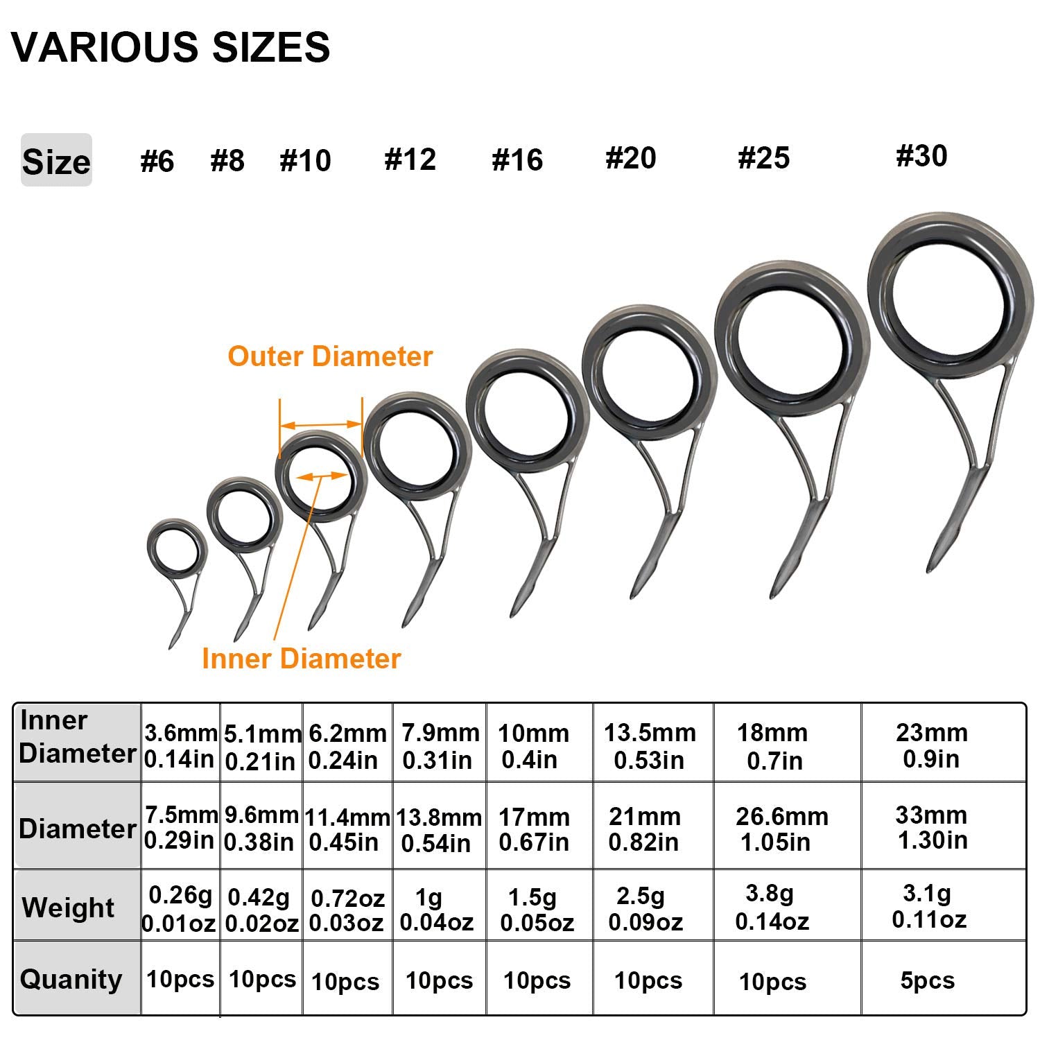 Inner diameter sizes of rod guides 6# to 30#