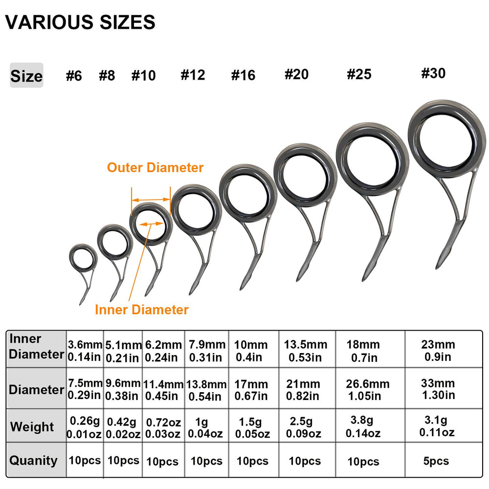 Inner diameter sizes of rod guides 6# to 30#