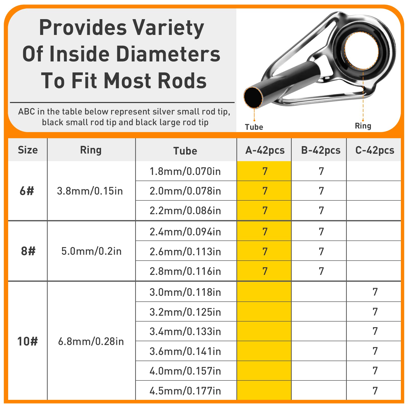 Premium rod tips with ceramic rings for durability