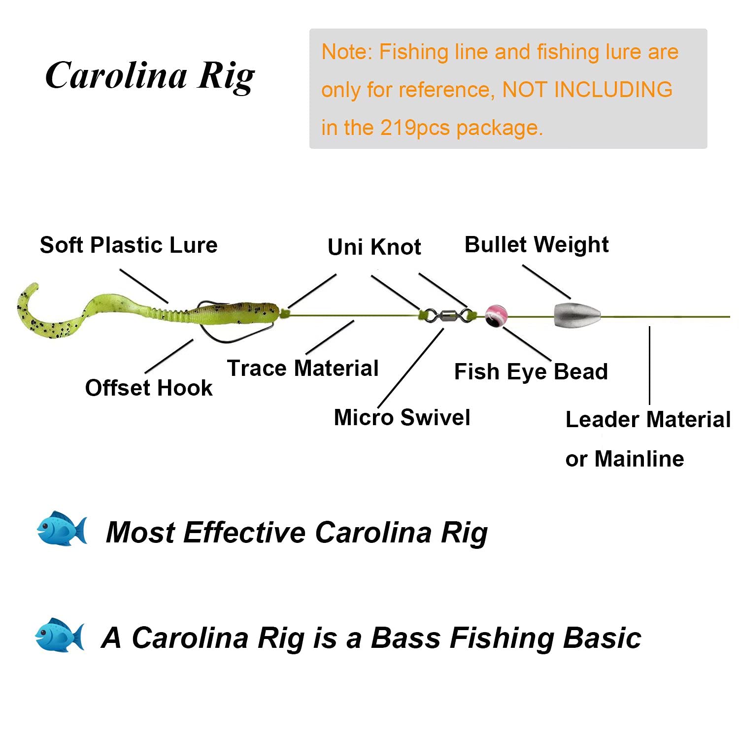 3.5g (1/8oz) fishing sinkers, 12 pieces