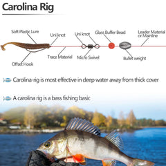 Texas rig components featuring weights and weedless hooks