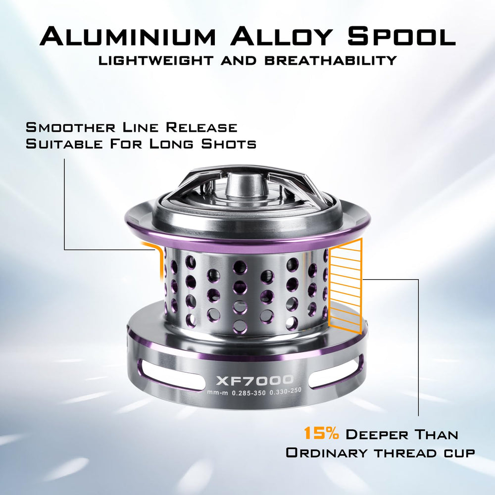 THKFISH Saltwater Spinning Reel 7000 – drag system