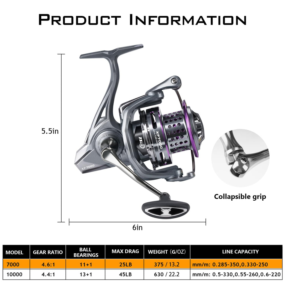 THKFISH 4.6:1 gear ratio reel ready for coastal surf and large species.