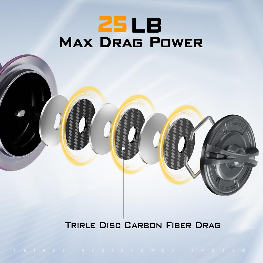 THKFISH saltwater reel 7000 spool capacity enables long casts with smooth line release.