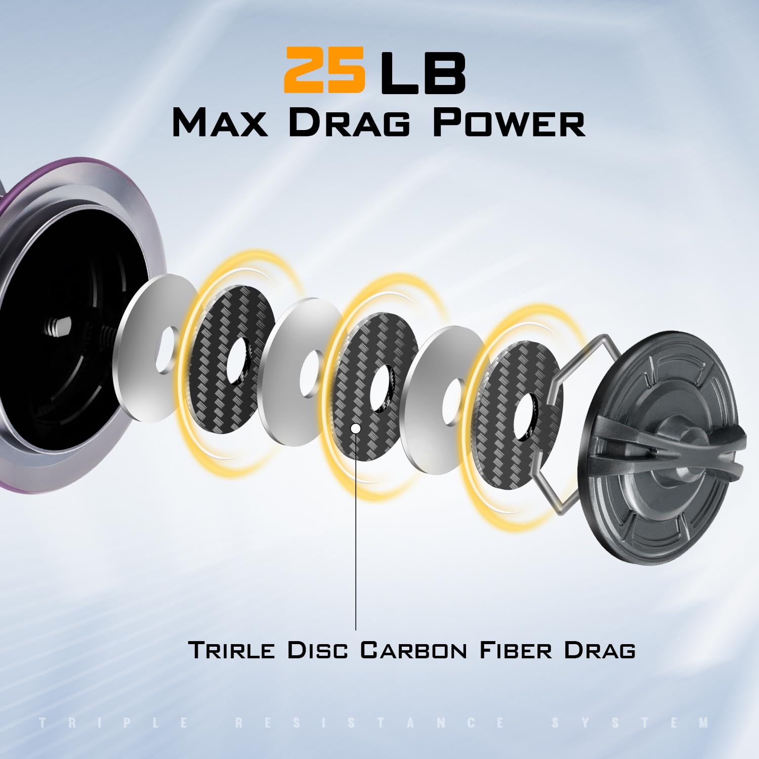 THKFISH Saltwater Spinning Reel 7000 – spool close-up