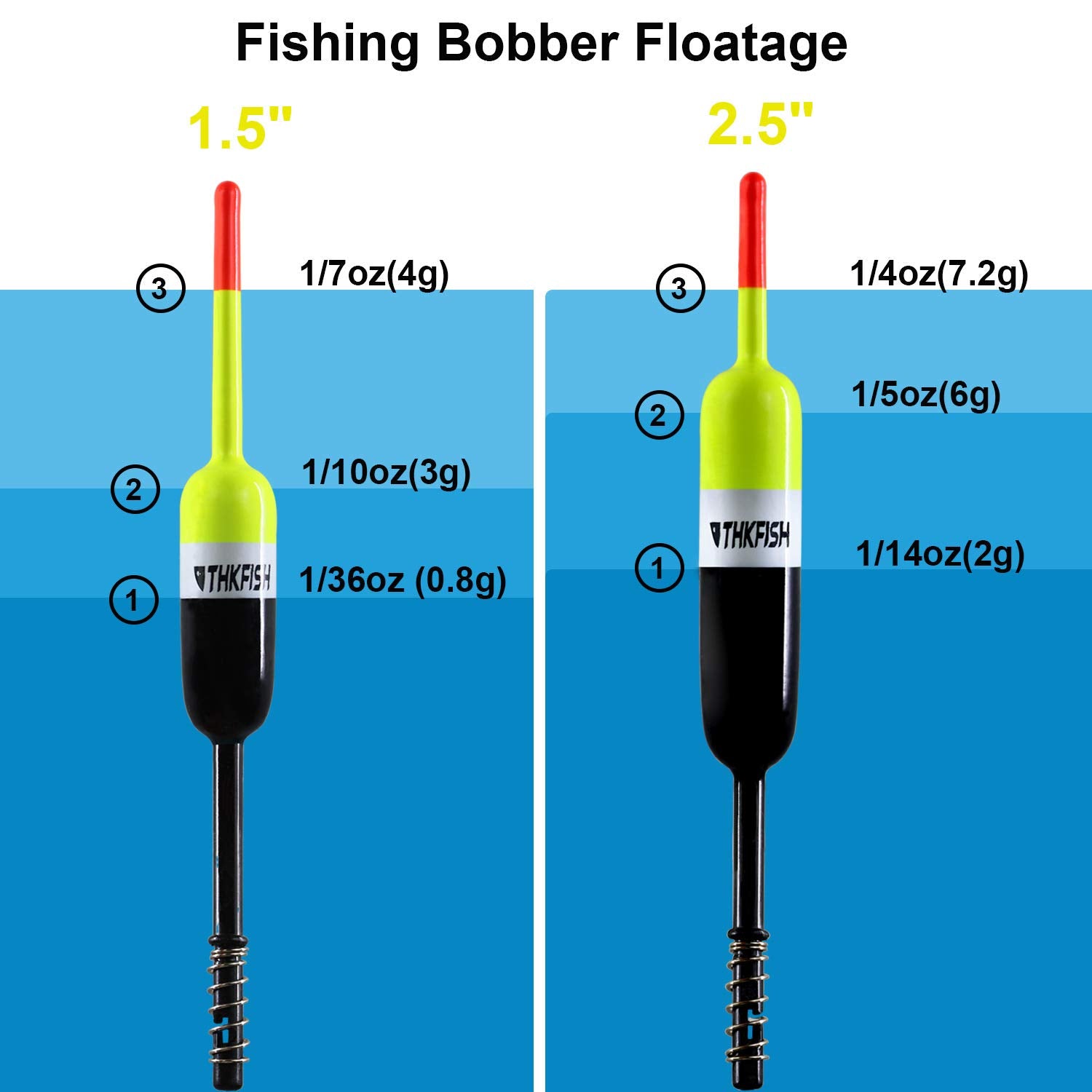 THKFISH 2.5 inch slip bobber side view