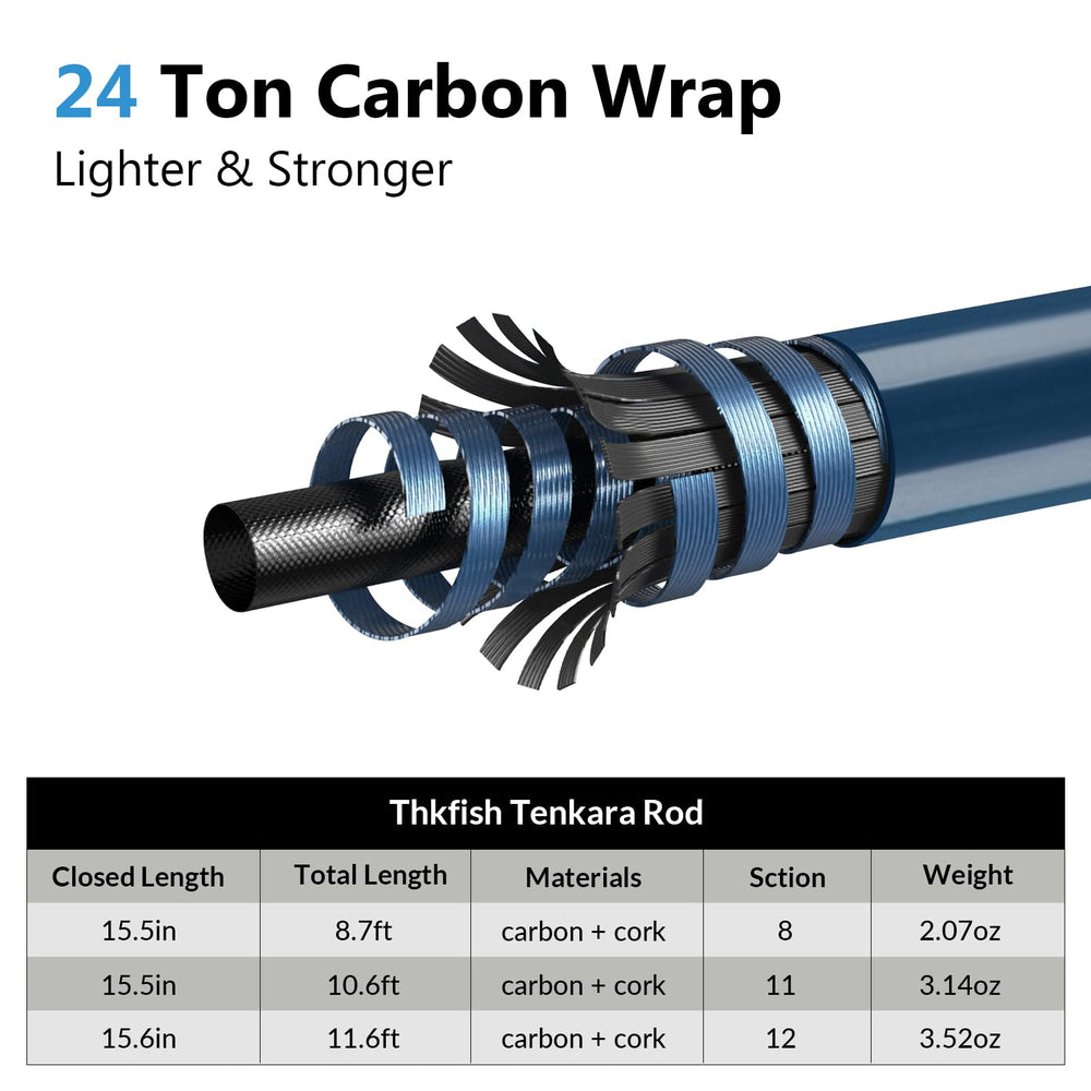 THKFISH Tenkara rod extended for improved casting on small streams