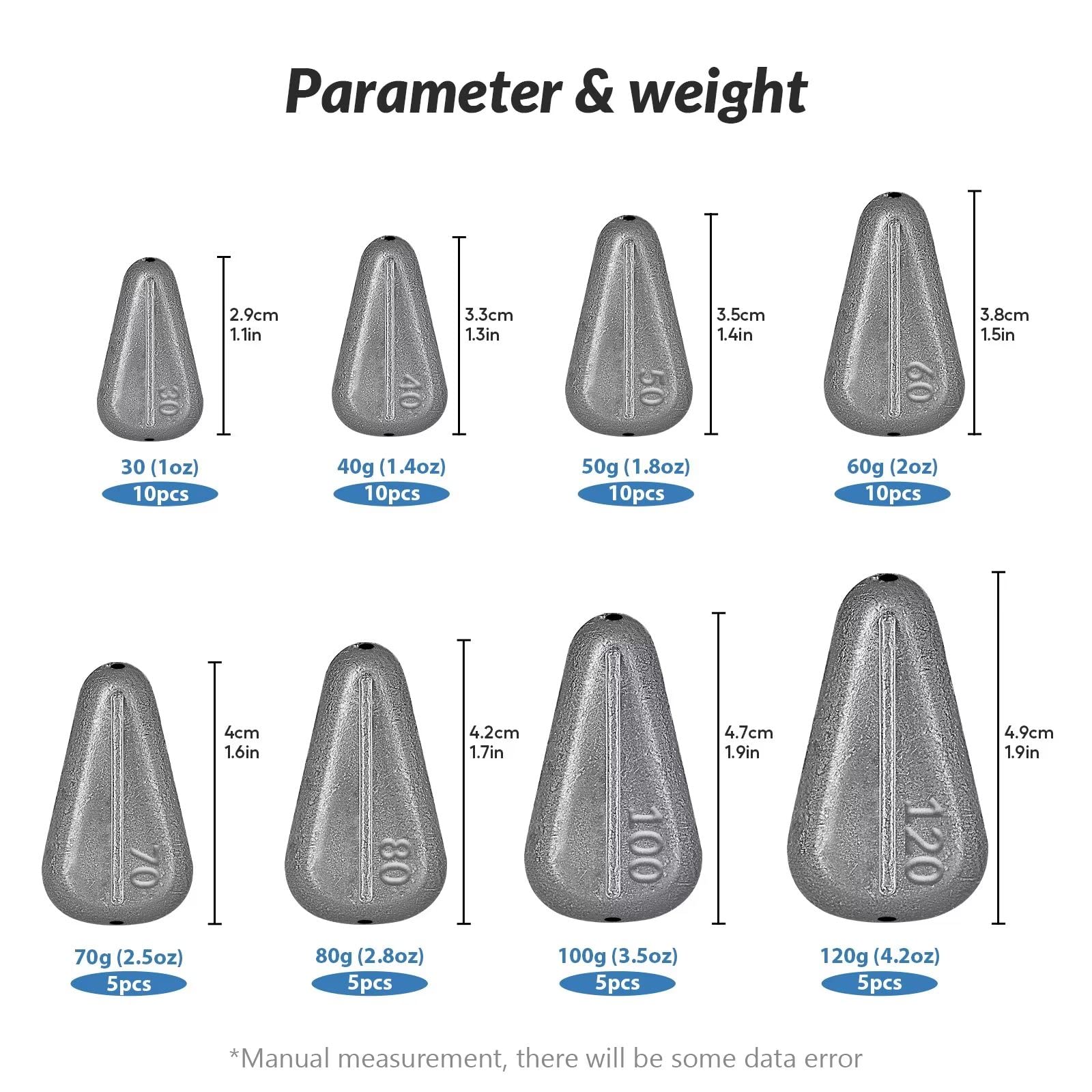Smooth central hole and line protection in inline sinker