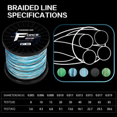ThornsLine Force Braided Line GT coating provides smoother casts