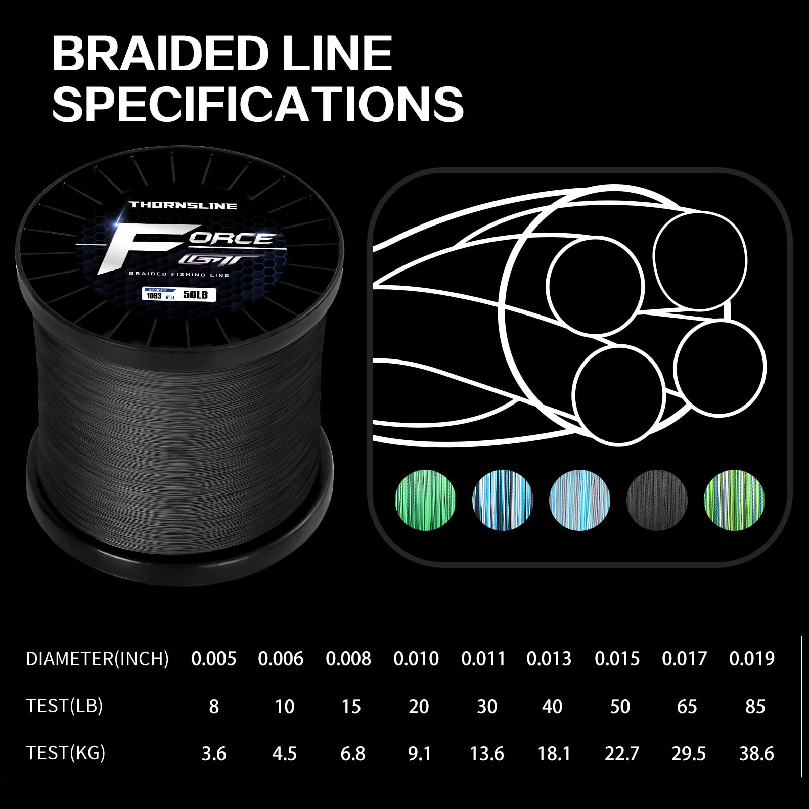 ThornsLine Force with GT coating indicating smoother casting and reduced friction.