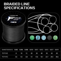 ThornsLine Force with GT coating indicating smoother casting and reduced friction.