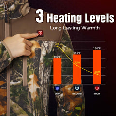 TIDEWE jacket with battery pack attached offers extended warmth on the go.