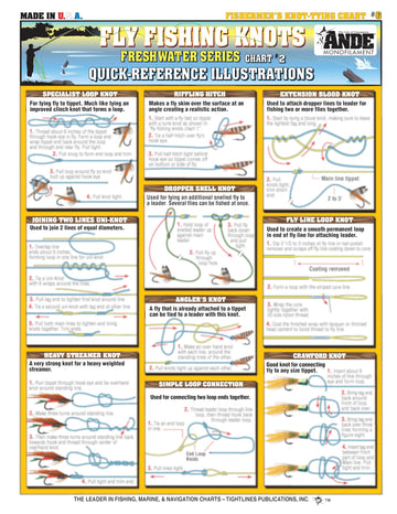 Tightlines 38-knot guide illustrations help anglers learn essential knots quickly.