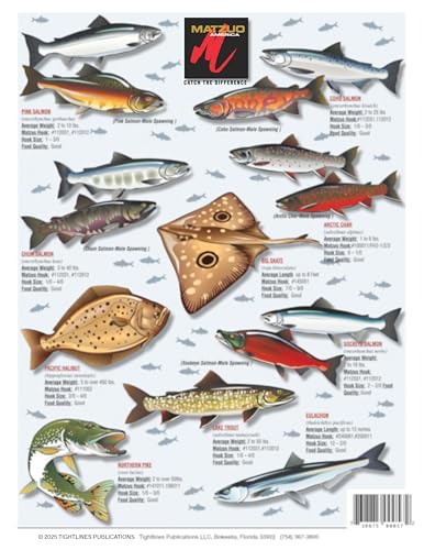 Tightlines Alaska Fish ID Chart back side, ideal for cross-checking species while fishing