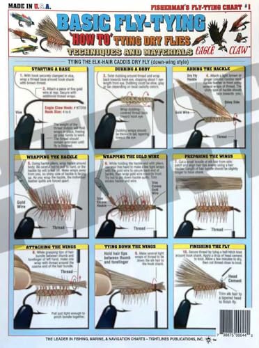 Tightlines Basic Fly Tying Set diagram 01: clear steps for learning patterns