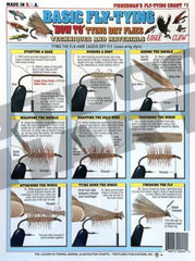 Tightlines Basic Fly Tying Set diagram 01: clear steps for learning patterns