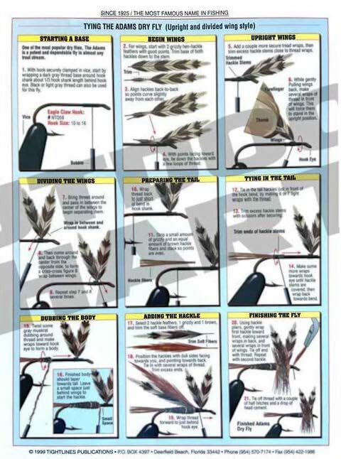Tightlines Basic Fly Tying Set diagram 02: legible visuals to practice ties