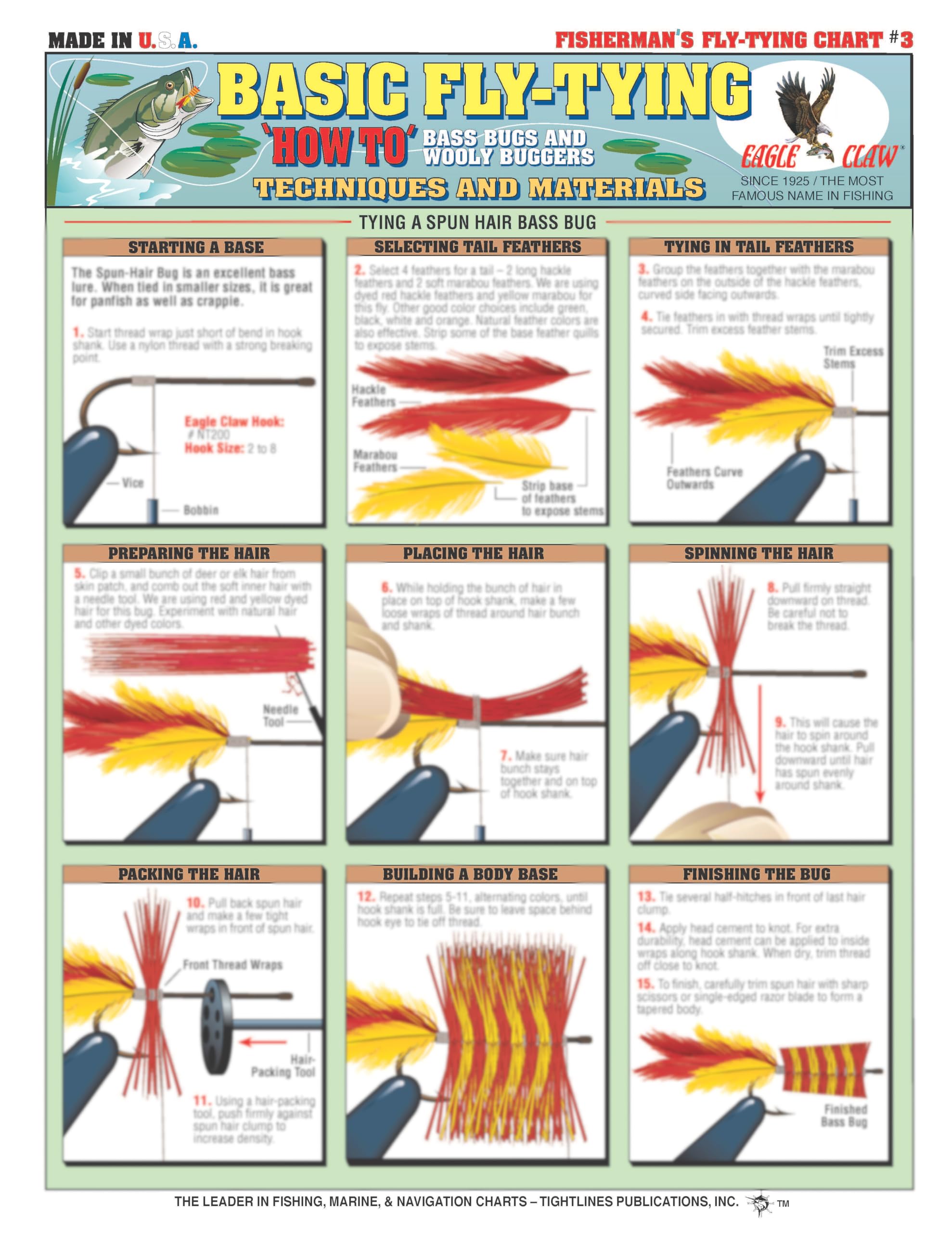 Tightlines Basic Fly Tying Set diagram 05: portable reference for field work