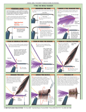 Tightlines Basic Fly Tying Set diagram 06: beginner-friendly visuals for practice