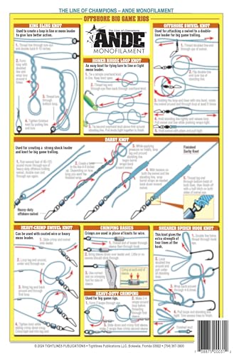 Tightlines Fishing Knot Chart 2 spread, readable diagrams for fast knot tying.