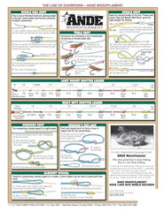 Tightlines Fly Knots back diagram complements quick reference during casts