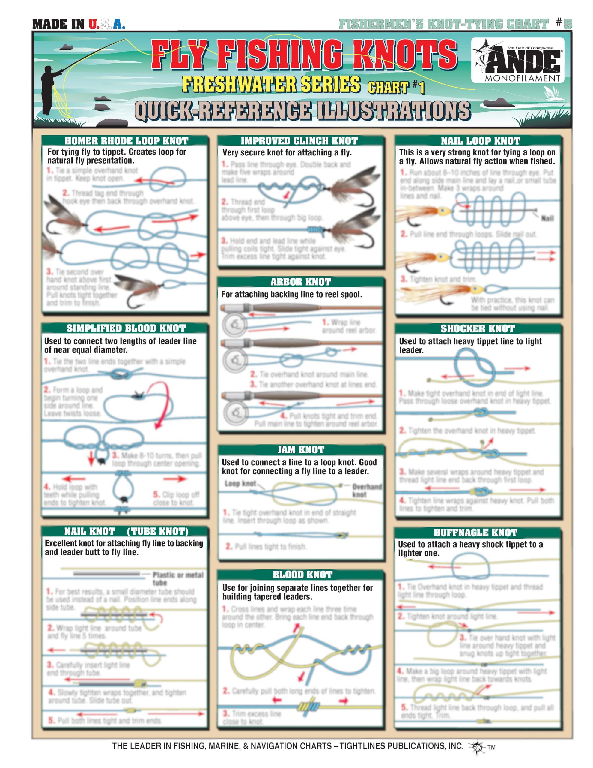 Tightlines Fly Knots front diagram showing step-by-step knots for fast learning on the water