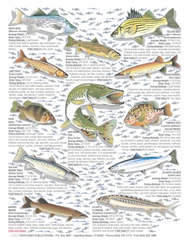Tightlines Freshwater Chart illustrations for accurate species spotting
