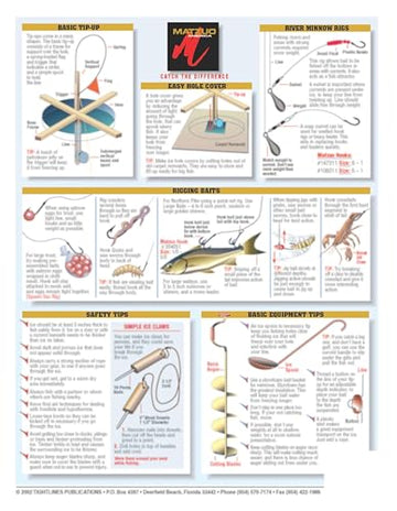 Tightlines Ice Fishing Chart 14 rigs diagrams highlights step-by-step visuals to learn multiple rigs quickly.