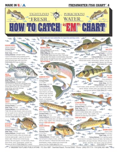 Tightlines Publications inside-top spread shows 80+ species with clear illustrations for quick note-taking