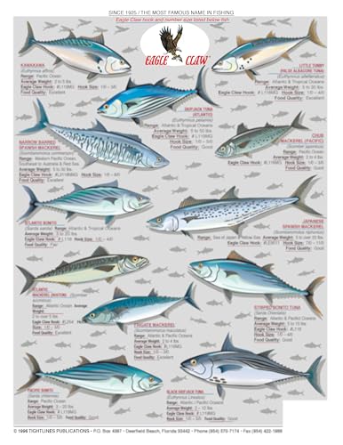 Tightlines Saltwater Chart 9 inside — easy first-hand ID guide at sea.
