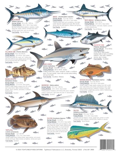 Tightlines chart illustrations showing species color and size cues for quick recognition