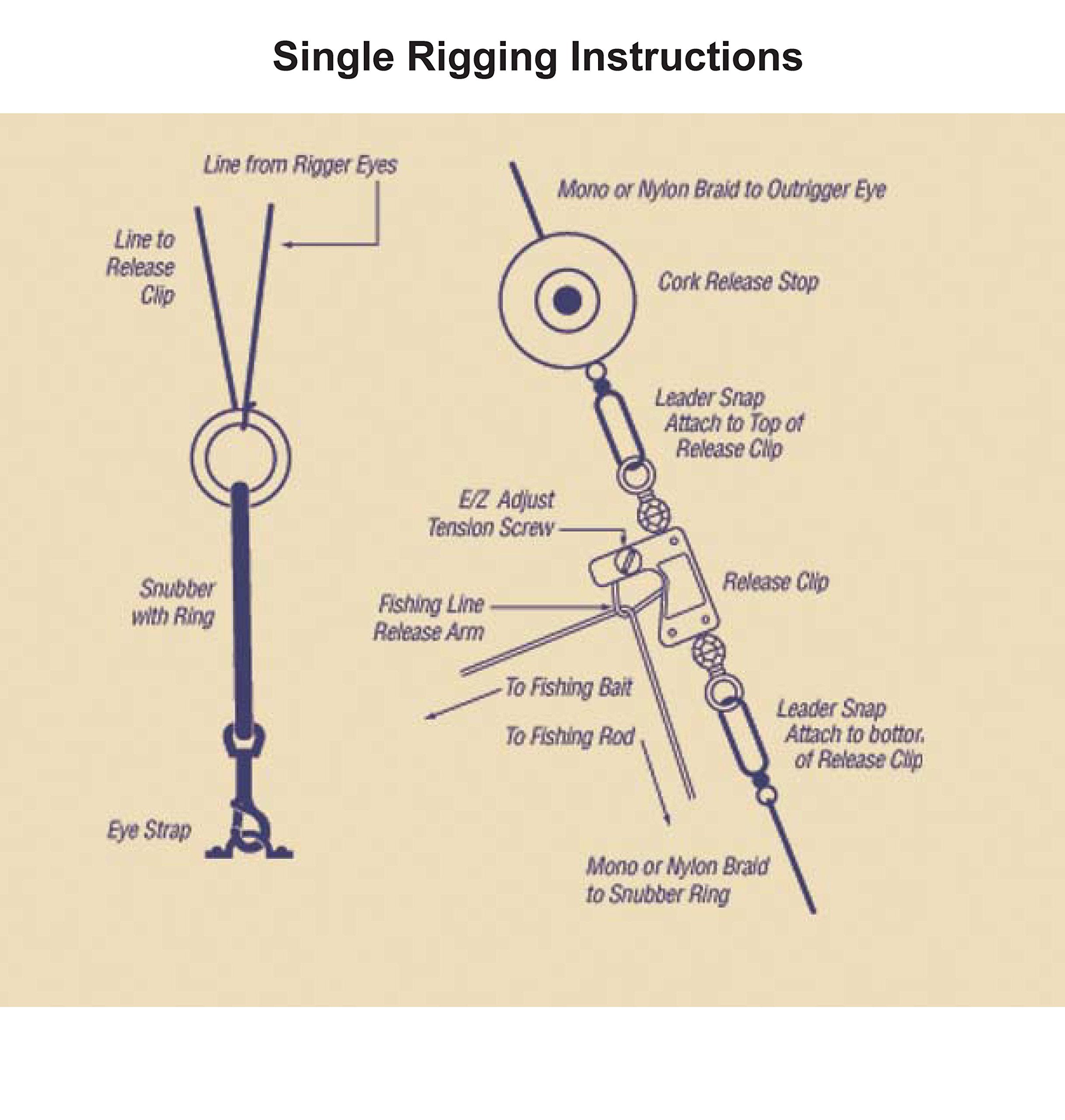 Tigress Elite Mono Rigging Kit ready-to-install design for big game kite fishing.