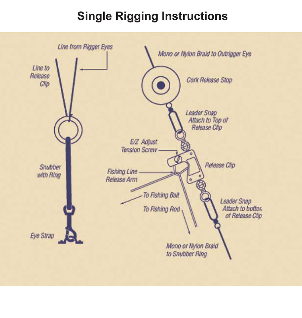 Tigress eye strap with screws provides sturdy mounting for reliable rigging