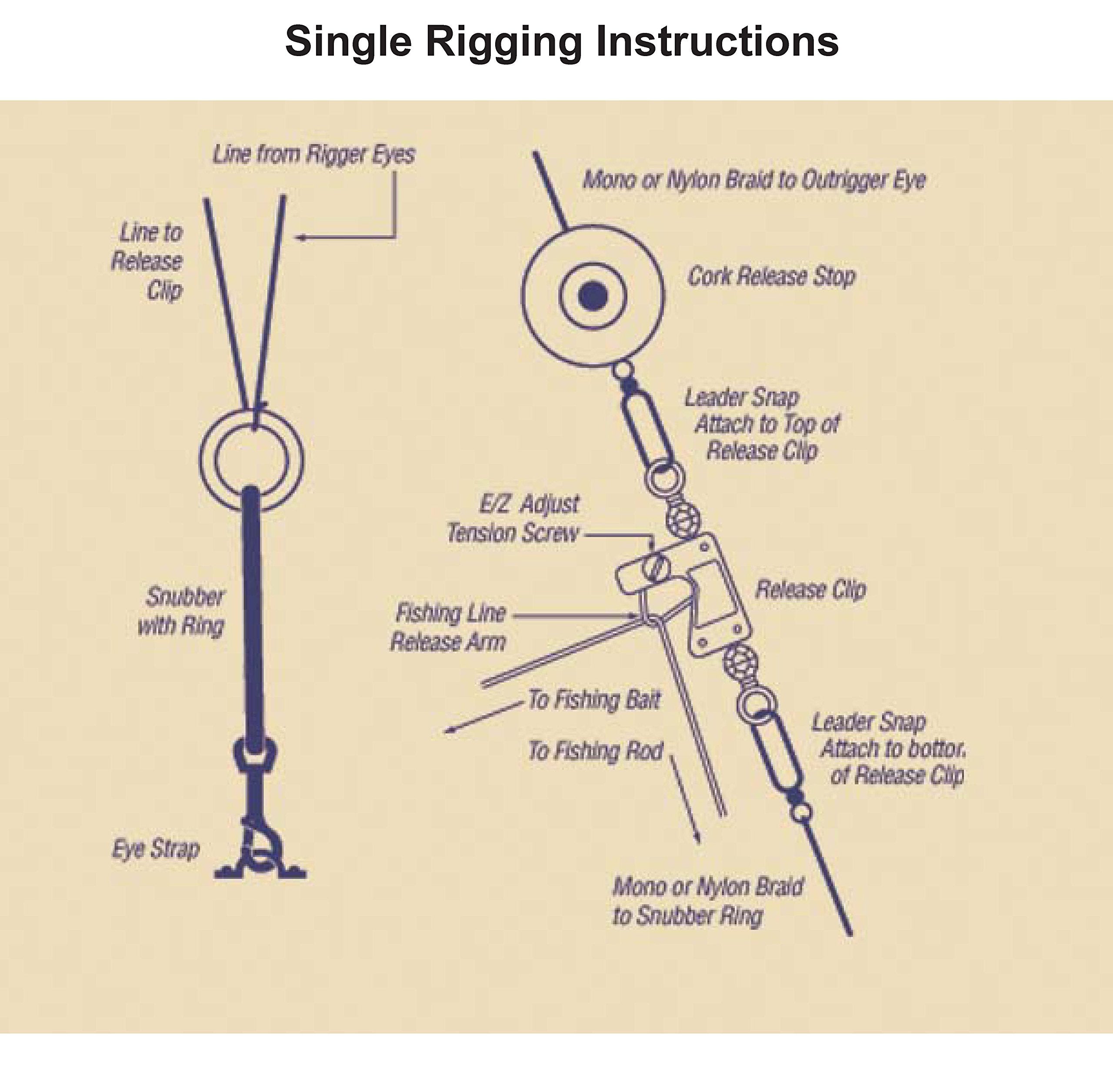 Tigress Pro Center Rigging Kit halyard and swivels streamline setup with smooth operation