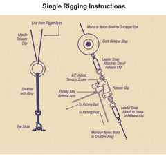 Tigress Pro Center Rigging Kit halyard and swivels streamline setup with smooth operation