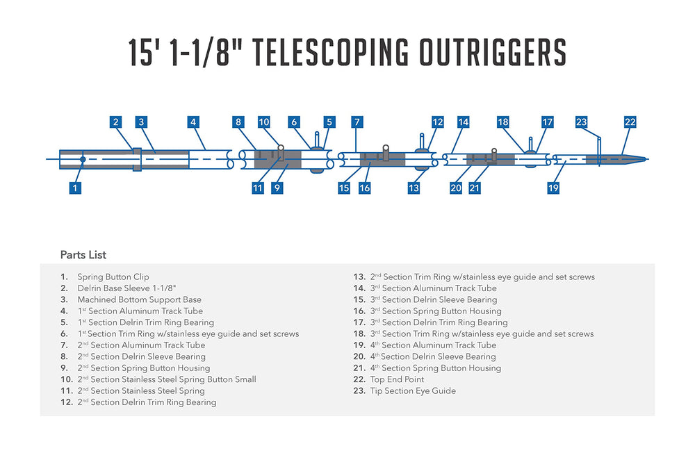 Tigress fiberglass outrigger stowed for easy transport.