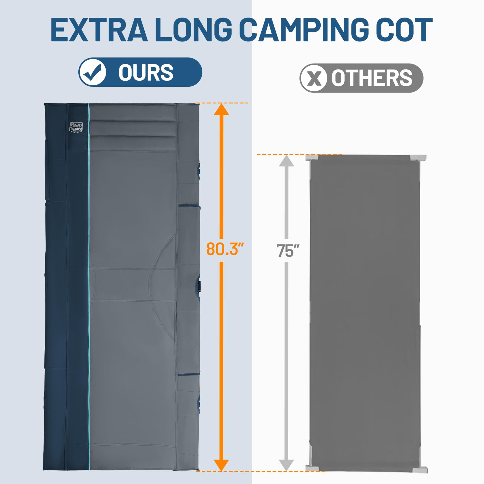 Timber Ridge 450 lbs capacity cot accommodates a wide range of sleepers.