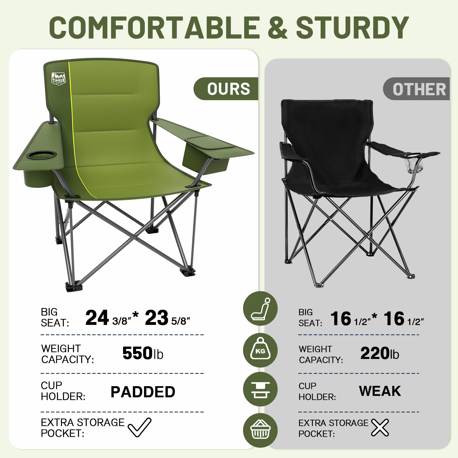Timber Ridge chair in use on the beach highlighting versatility.