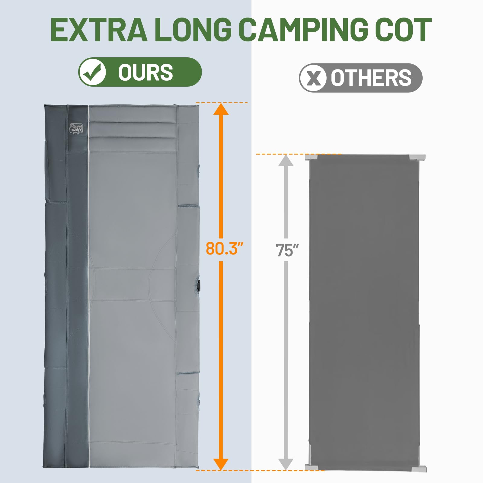 Timber Ridge wide camping cot setup demonstrates quick assembly for camping trips.