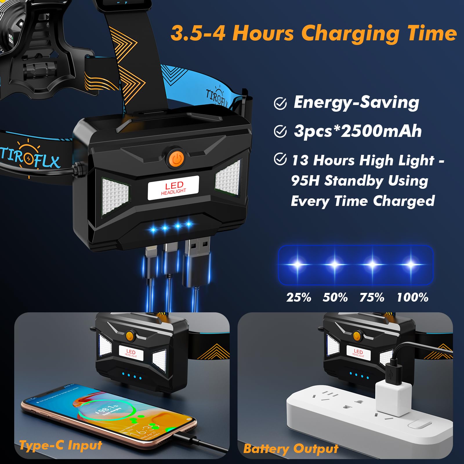 TIROFLX headlamp display shows 25 50 75 100 power levels