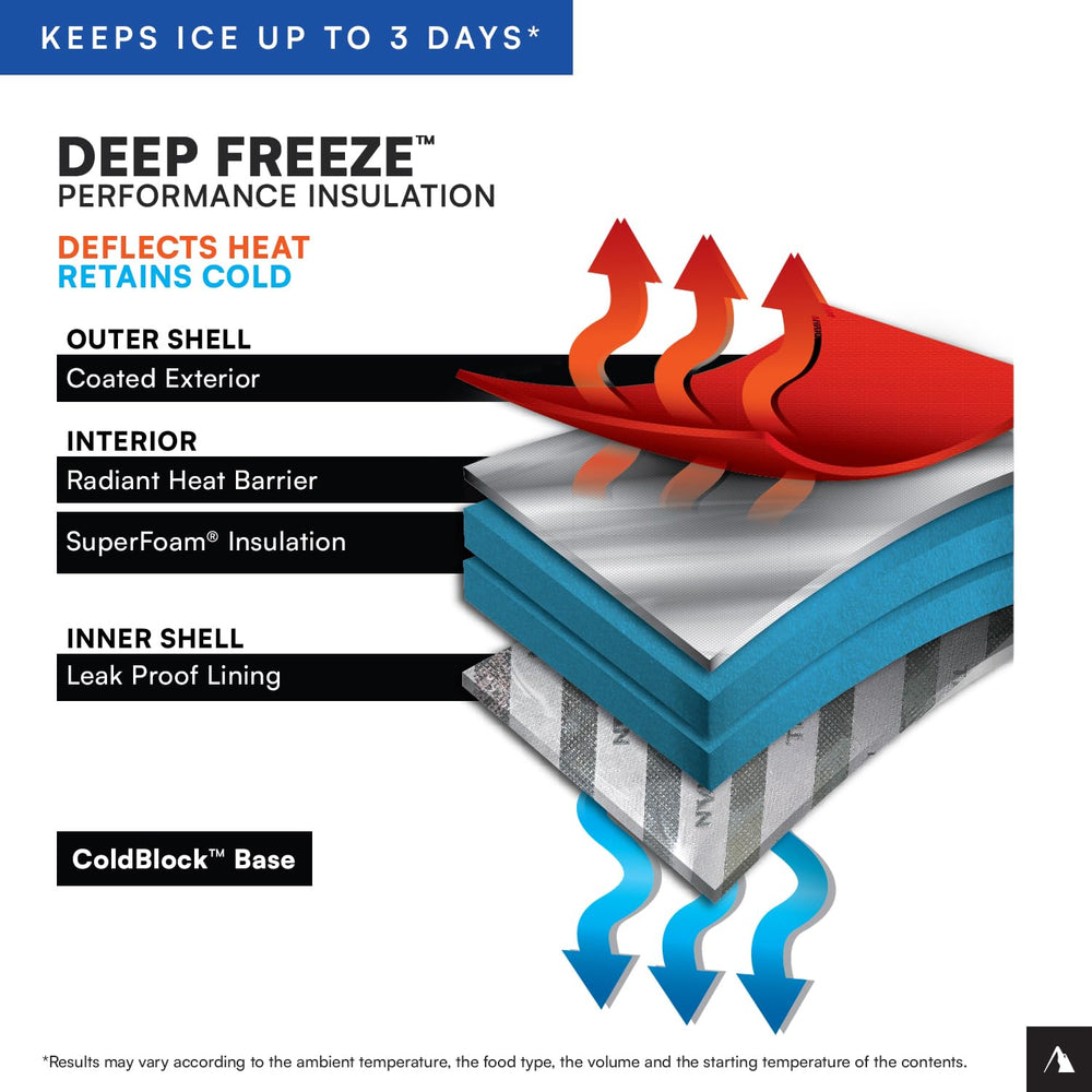 Titan by Arctic Zone interior liner with Microban resists odors and stains.