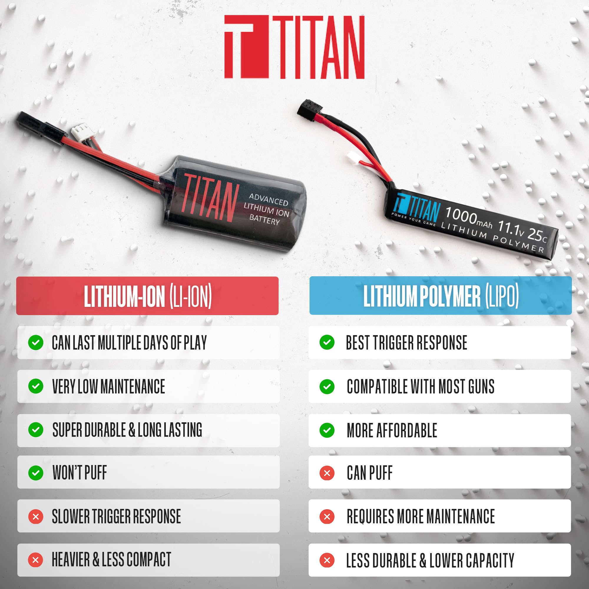 Titan 3000mAh capacity battery for longer airsoft sessions.