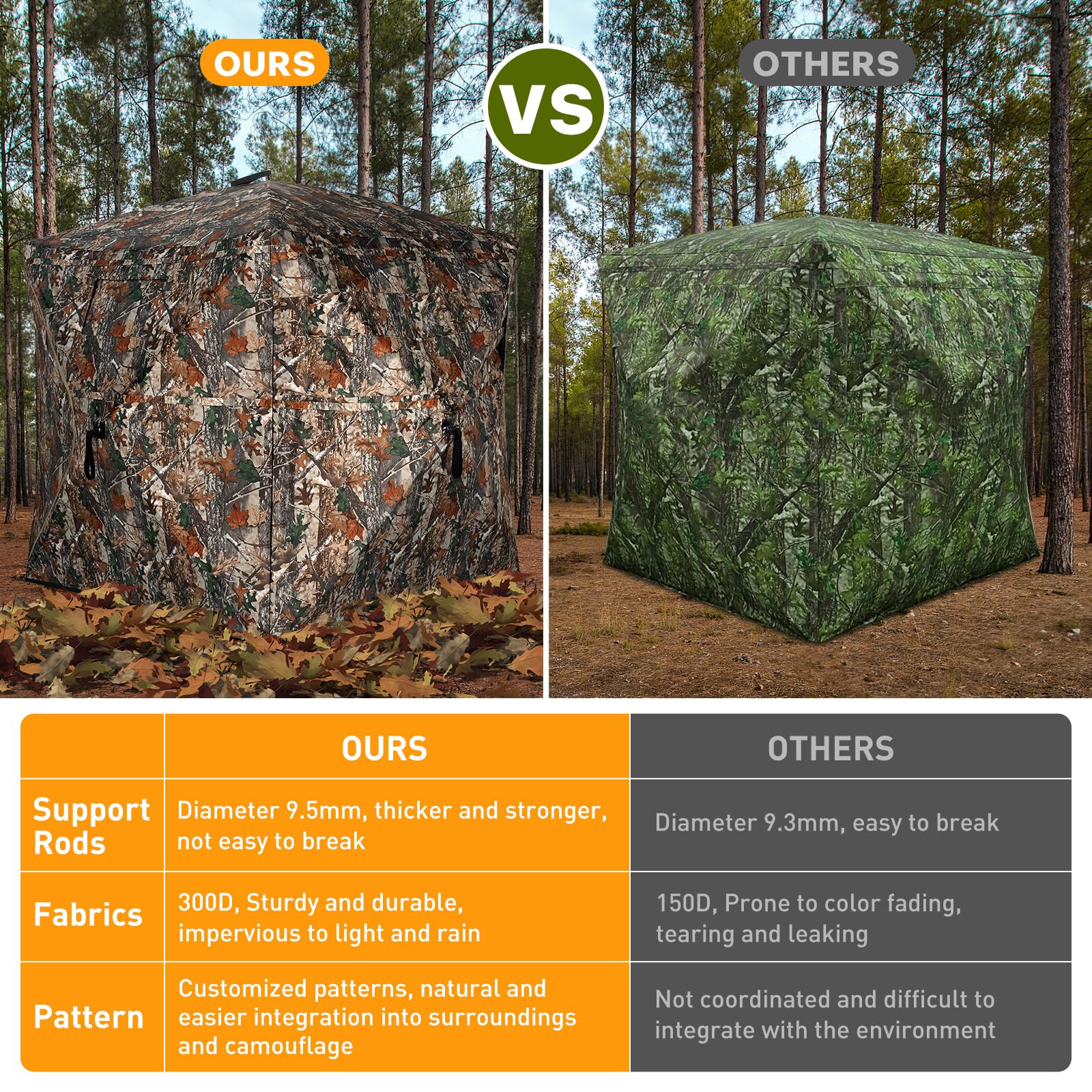 TLC Sport carrying bag shows portable concealment and easy transport.