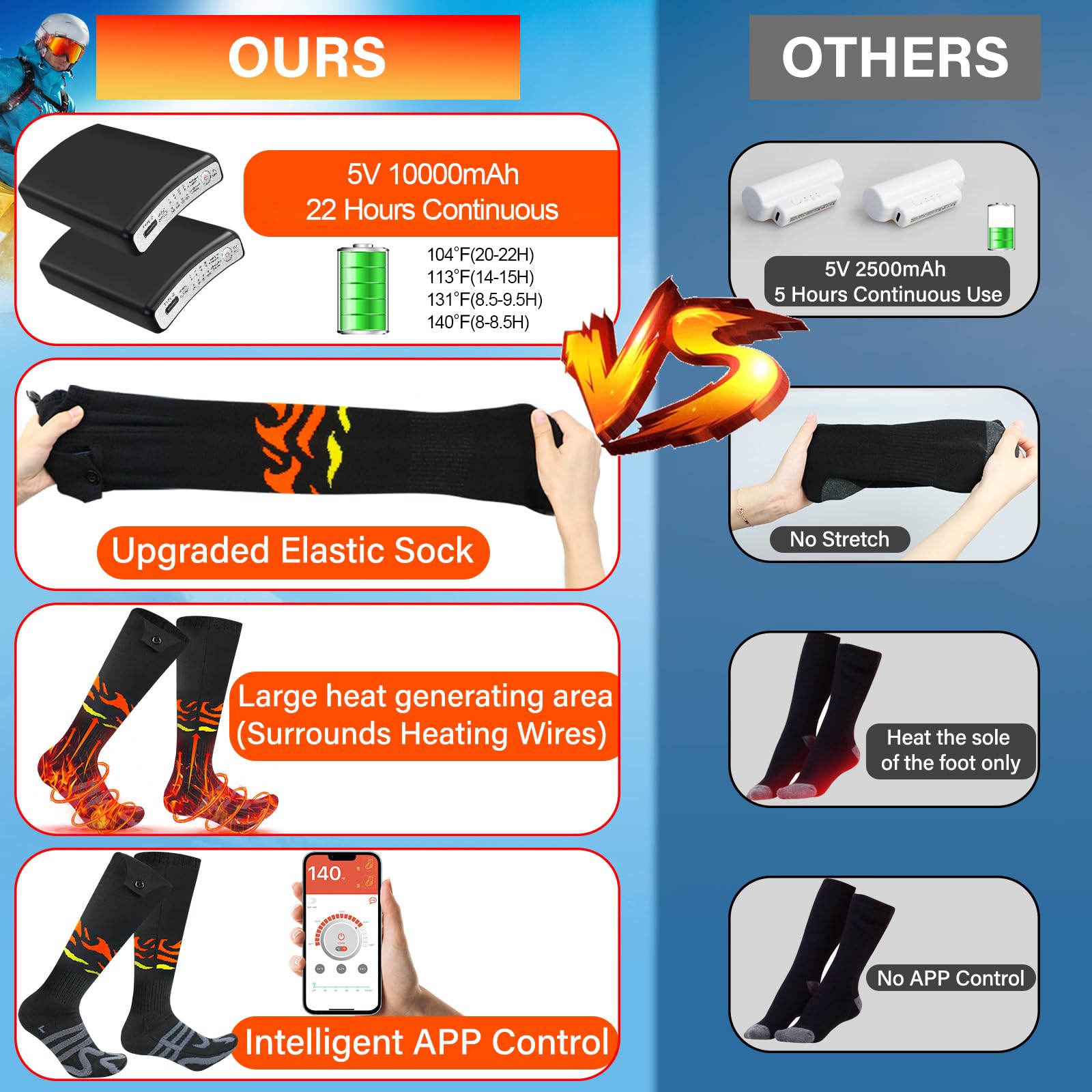 TLXLT heated socks four heat settings dial for precise warmth