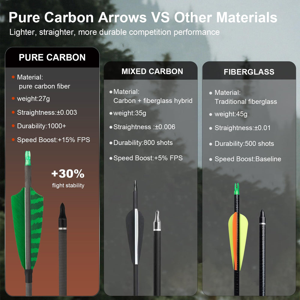 TOPARCHERY arrows with 4-inch turkey-feather fletching for consistent flight.
