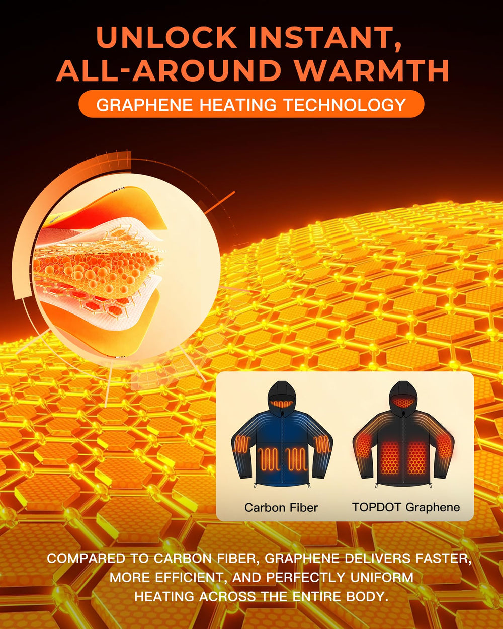 Topdot Graphene heated jacket back view highlights eight zone heat coverage