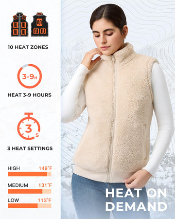 Topdot heated vest 10 zones illustration emphasizes ergonomic heat distribution.