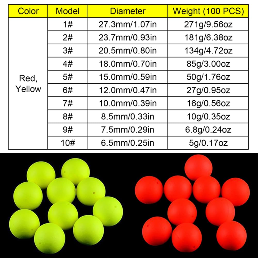 TopHomer EPS foam floats with pre-drilled holes for quick setup.