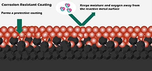 Anti-corrosion coating protects FireAnt in moisture and weather